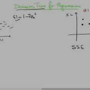 Decision Tree For Regression