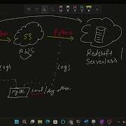 How To Upload Files To S3 Using Python Create Users In AWS IAM Access DE Project Part 3