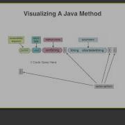 004 Method Signatures