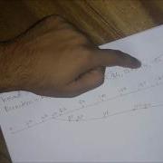 3 Easy Ways To Make C Look Disk Scheduling Algorithm In Operating System Bangla Tutorial