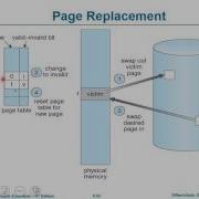 Os 9 Virtual Memory Management 04 FIFO Opt