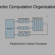 CS147 Lecture 18 Part 3 Vector Processing