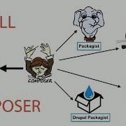 Install Composer In 1 Click On Windows A Dependency Manager For PHP One Tips Everyday