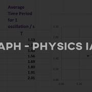 Physics IA Graph Analysis Part 1