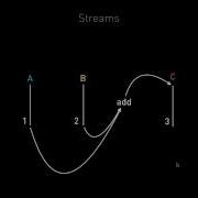 Functional Reactive Programming With RxJS And Observables In Angular 2