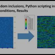 4 How To Create Random Distributed Inclusions Or Fibers Of RVE UC By Python Scripting In Abaqus