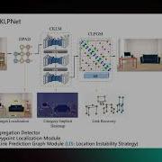 1289 Conditional Link Prediction Of Category Implicit Keypoint Detection