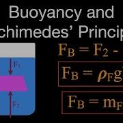 Buoyancy And Archimedes Principle An Explanation