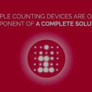 Irisys Company Overview