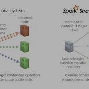 Apache Spark Streaming With Python And PySpark Learn Apache Spark