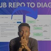 How I Visualize Any GitHub Project In Seconds