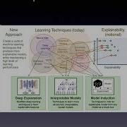 Explainable AI XAI