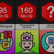 Comparison How Smart Are You