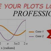 Строй графики как профи Wolfram Language Mathematica