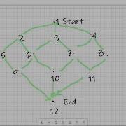 Pathfinding Custom Waypoints And A Star Example W4 S3 Ninja Programmer Co