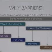Episode 6 Shared Memory Kernel Optimization