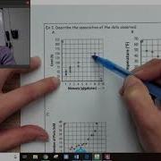 Scatter Plots Notes