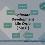 Software Development Life Cycle SDLC Phases Explained In Detail With Examples