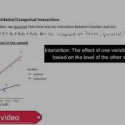 STAT 4110H Multiple Regression With Interaction Between Predictors