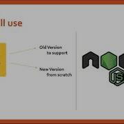 Design Patterns With JavaScript ES56 And Node Js From Zero Introduction