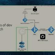 E2E Testing In CI Environment With Spring Boot And Testcontainers Usage Semyon Kirekov