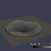 Hyper2D CUDA Shallow Water Equations Finite Volumes 2nd Order In Space
