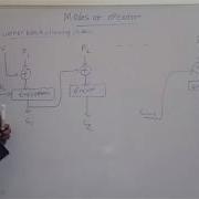 MODES OF OPERATION BLOCK CIPHER ECB CBC CFB OFB COUNTER ENCRYPTION DECRYPTION