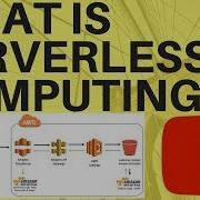 WHAT IS SERVERLESS COMPUTING SERVERLESS COMPUTING TUTORIAL InterviewDOT