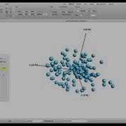 Principal Component Analysis And Fast Visualization