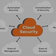 All About Cloud Security Architecture Security Frameworks Risk Management Standard CIS NIST