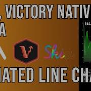 Animated Line Charts With Expo React Native Victory Native And Skia