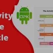 Android Activity Lifecycle Explained Step By Step