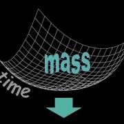 Space Time Irrational Physical Interpretation Of Gravity