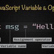 Javascript 102 Javascript Variable Operator