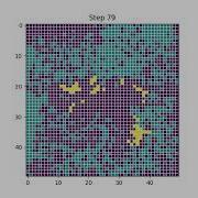 Predator Prey Ecosystem Simulation Population Dynamics Visualization