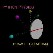 Python Physics Using Web VPython To Illustrate A Physics Question