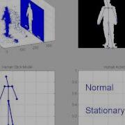 Human Activity Recognition Using Kinect Falling And Walking