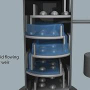 Distillation Column