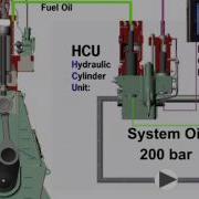 Electronically Controlled Engines ME Engines From MAN B W