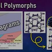 Mineral Polymorphism PT Diagrams Mineralogy GEO GIRL