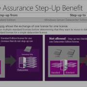 Licensing Windows Server 2012 R2