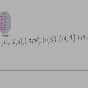 Mcr3u0 1 2 Functions And Function Notation