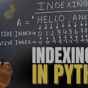 Indexing In Python For Data Analysts Positive Index Negative Index Learnomate Technologies