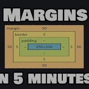 Learn CSS Margins In 5 Minutes