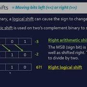 Binary Arithmetic Shifts