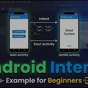 Android Intent Example Tutorial Simplified Guide For Beginners