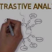 Contrastive Analysis