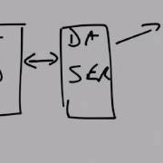 What Is Abstraction In Programming