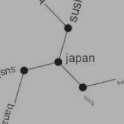 ぐるぐる02 NodeBox