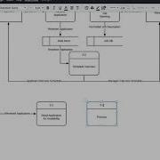 Как создать диаграмму потока данных уровня 1 DFD
